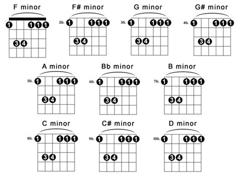 Guitar Barre Chords Chart