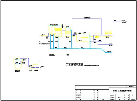 自来水厂工艺流程图工艺流程图平面布置图土木在线