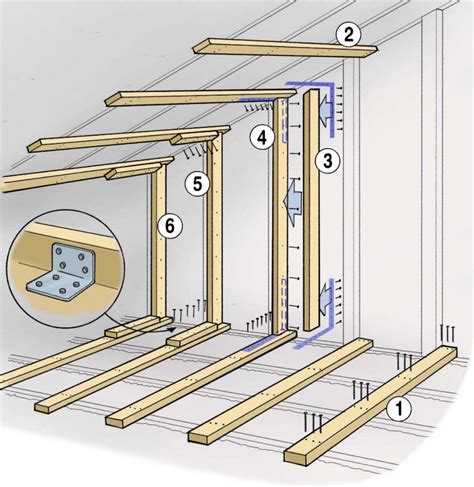 Gable End Truss Bracing