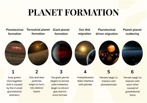 Free Planet Formation Chart Template - Edit Online & Download ...