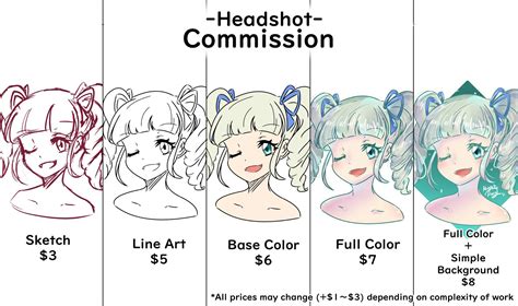 Commissions Wiki Commission Amino