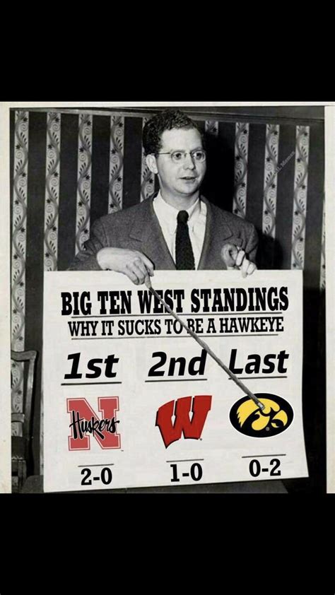 Big Ten West Standings : r/Huskers