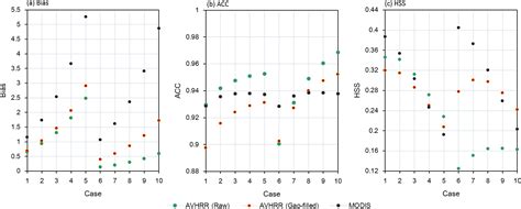 Tc Evaluation Of Snow Extent Time Series Derived From Advanced Very