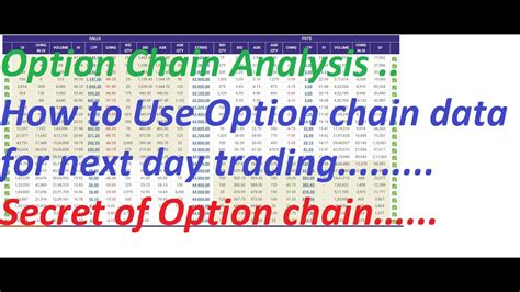 Option Chain Analysis Option Chain Option Chain Kaise Dekhe Option