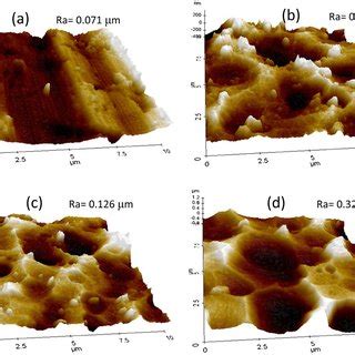 Afm Micrograph Of A Al Alloy B Naoh Treated Al Alloy C Z La