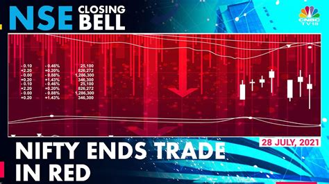 Nifty Ends Trade Below 15 750 Dragged By Financials Nse Closing Bell Cnbc Tv18 Youtube