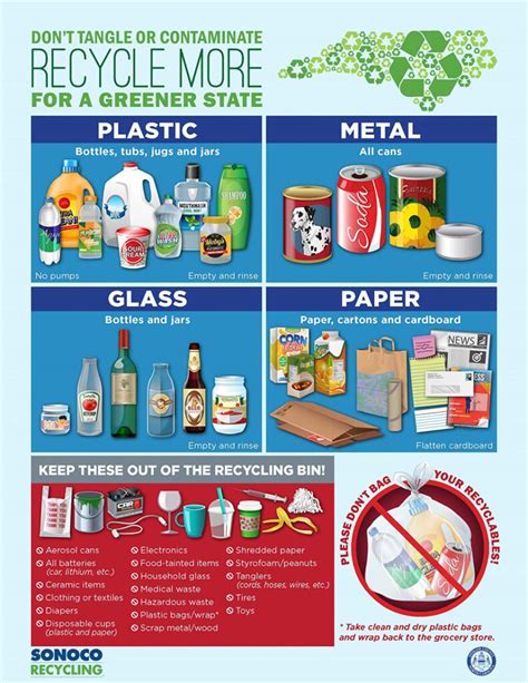 Waste Information East Coast Consolidated