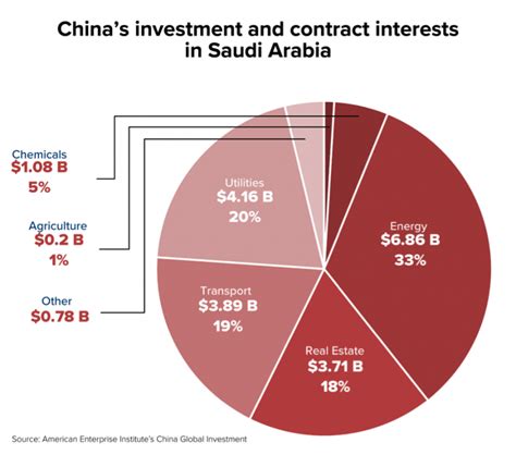 Strangers To Strategic Partners Thirty Years Of Sino Saudi Relations