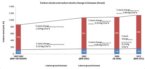 Thünen Greenhouse Gas Emissions Reporting