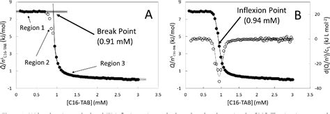 Figure 2 From A Source Of Systematic Errors In The Determination Of