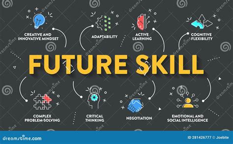 Future Skill Framework Diagram Infographic Vector Has Active Leaning