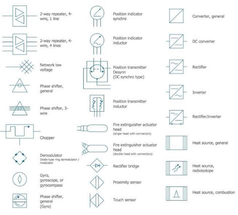 Electrical Engineering Symbols for Android - APK Download