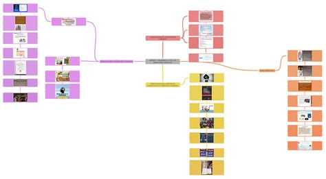 Origen Y Desarrollo De Los Derechos Humanos Coggle Diagram