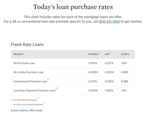 Current Home Interest Rates 2024 Kally Marinna