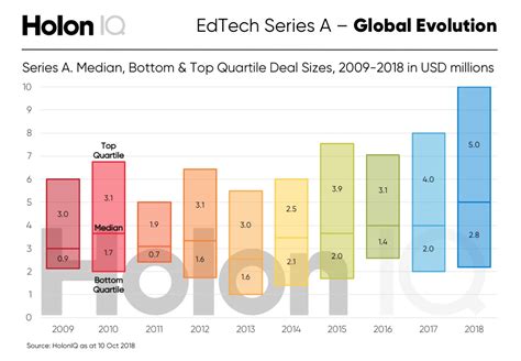 Series A Global Edtech Trends