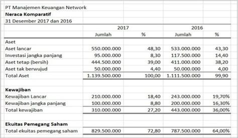 Analisis Laporan Keuangan Adalah Homecare24