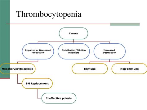 Ppt Quantitative Platelet Disorders Powerpoint Presentation Id73502