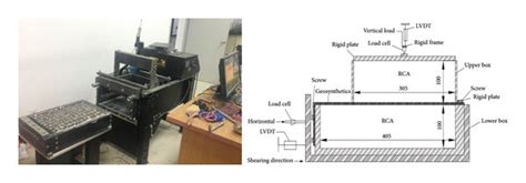 Large Scale Direct Shear Apparatus Unit Mm Download Scientific Diagram