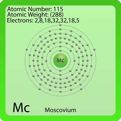 Moscovium Atomic Symbol Stock Illustration - Download Image Now - Atom ...