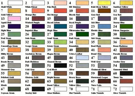 Vallejo Game Color Conversion Chart - yellowsmith