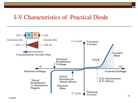 Ppt Semiconductors Powerpoint Presentation Free Download Id 9467435