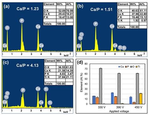 Materials Free Full Text Effects Of Micro Arc Oxidation Discharge