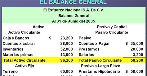 Prof Julio Carreto Estado De Resultados Y Balance General Ejemplos