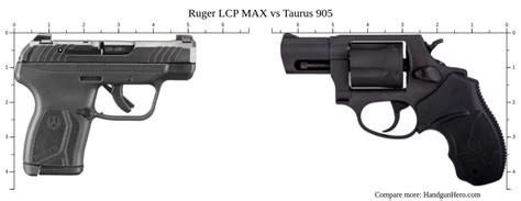 Ruger Lcp Max Vs Taurus Size Comparison Handgun Hero