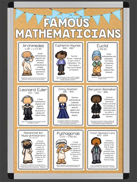 Famous Mathematicians Poster