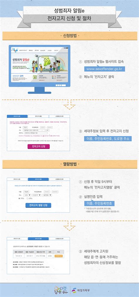 컴텍스트 고객사 여성가족부에서 진행 중인 성범죄자 알림e 전자우편제도 신청 및 절차가 어떻게 진행되는지 인포그래픽으로