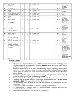 Pims Job Advertisement Pdf Islamabad Pdf