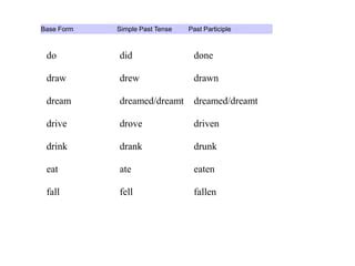 Verbs PPT