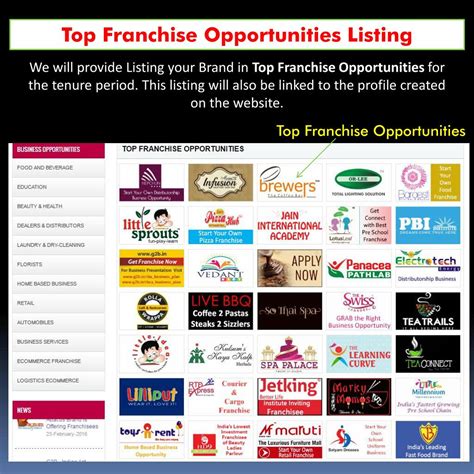 Ppt Best Franchise Opportuntiy Powerpoint Presentation Free Download