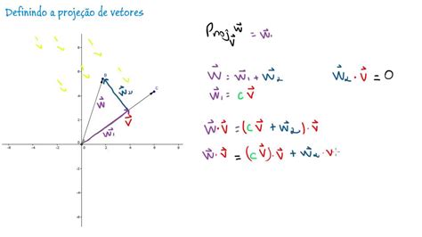 Projeção de vetores YouTube