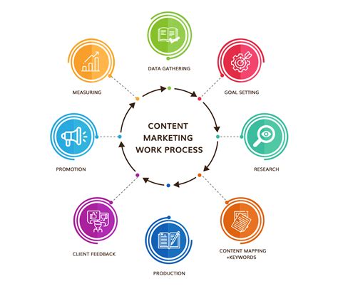 Content Marketing Agency, Content Marketing Services India | Webisdom