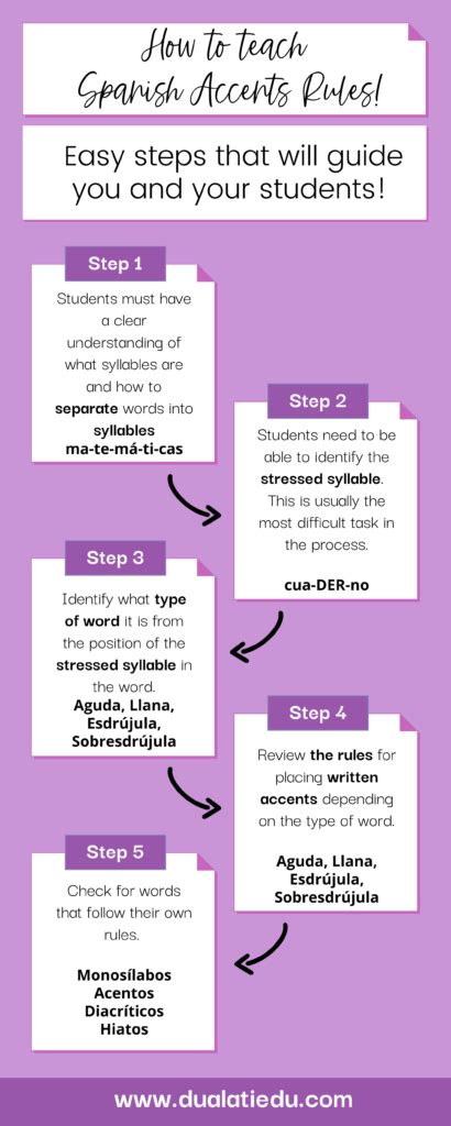 Spanish accents rules and how to easily teach them - Dualati Edu