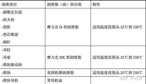 注塑模具注坯模的保养与维护—有效防止故障并延长寿命 知乎