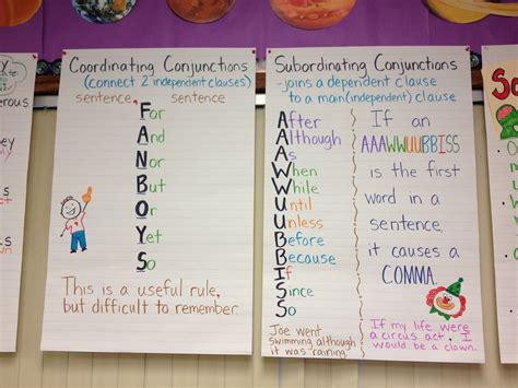 Conjunction Chart