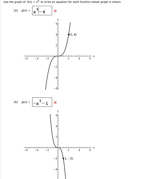 Solved Use the graph of f(x) = x3 to write an equation for | Chegg.com