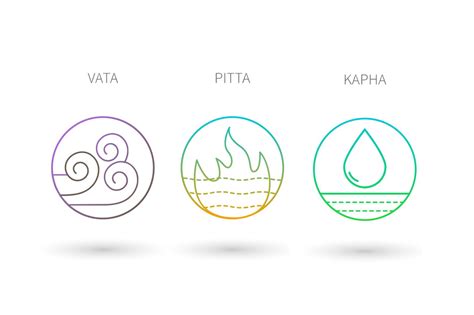 The Three Ayurvedic Doshas Are You Vata Pitta Or Kapha