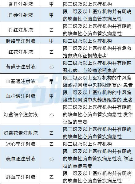 2019版医保目录，44受限中药注射液品种清单！凤凰网