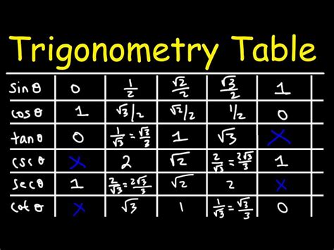 Tangent Table Values | Cabinets Matttroy