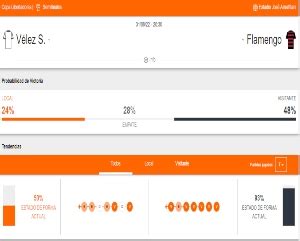 Pronósticos para Apostar en Betsson App por la Copa Libertadores 2022