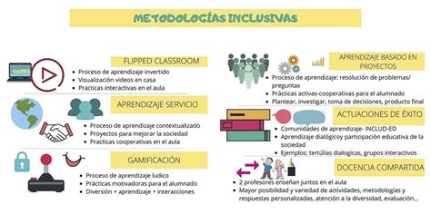 Metodologías y enfoques inclusivos en la educación