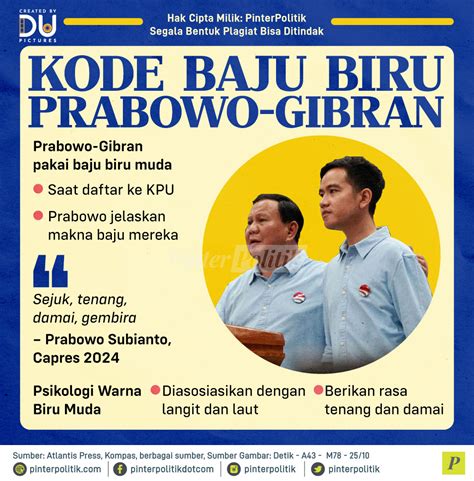 Kode Baju Biru Prabowo Gibran