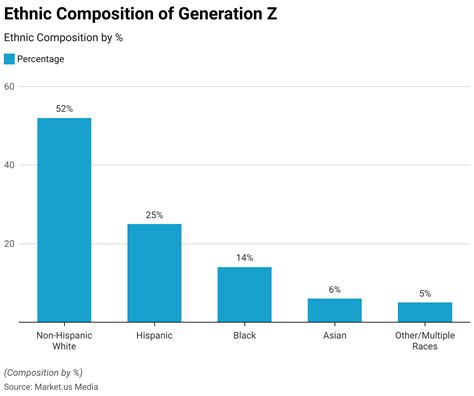 Gen Z Statistics and Facts (2025)