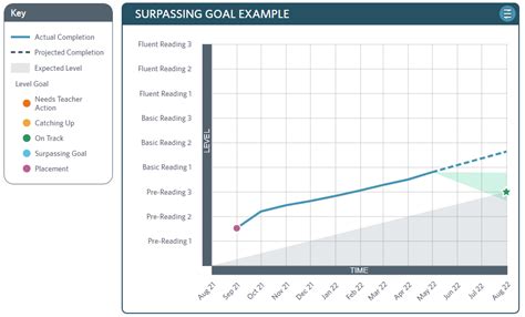 Introduction to Student Progress Graph Dashboards - Waterford.org Help Site