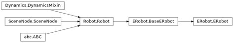 ERobot Models Robotics Toolbox For Python Documentation