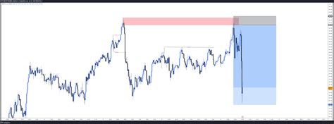 OANDA GBPJPY Chart Image By ICTCONCEPTTRADING TradingView