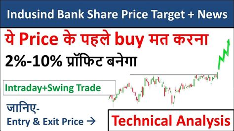 Indusind Bank Share News Today Indusind Bank Share Technical Analysis